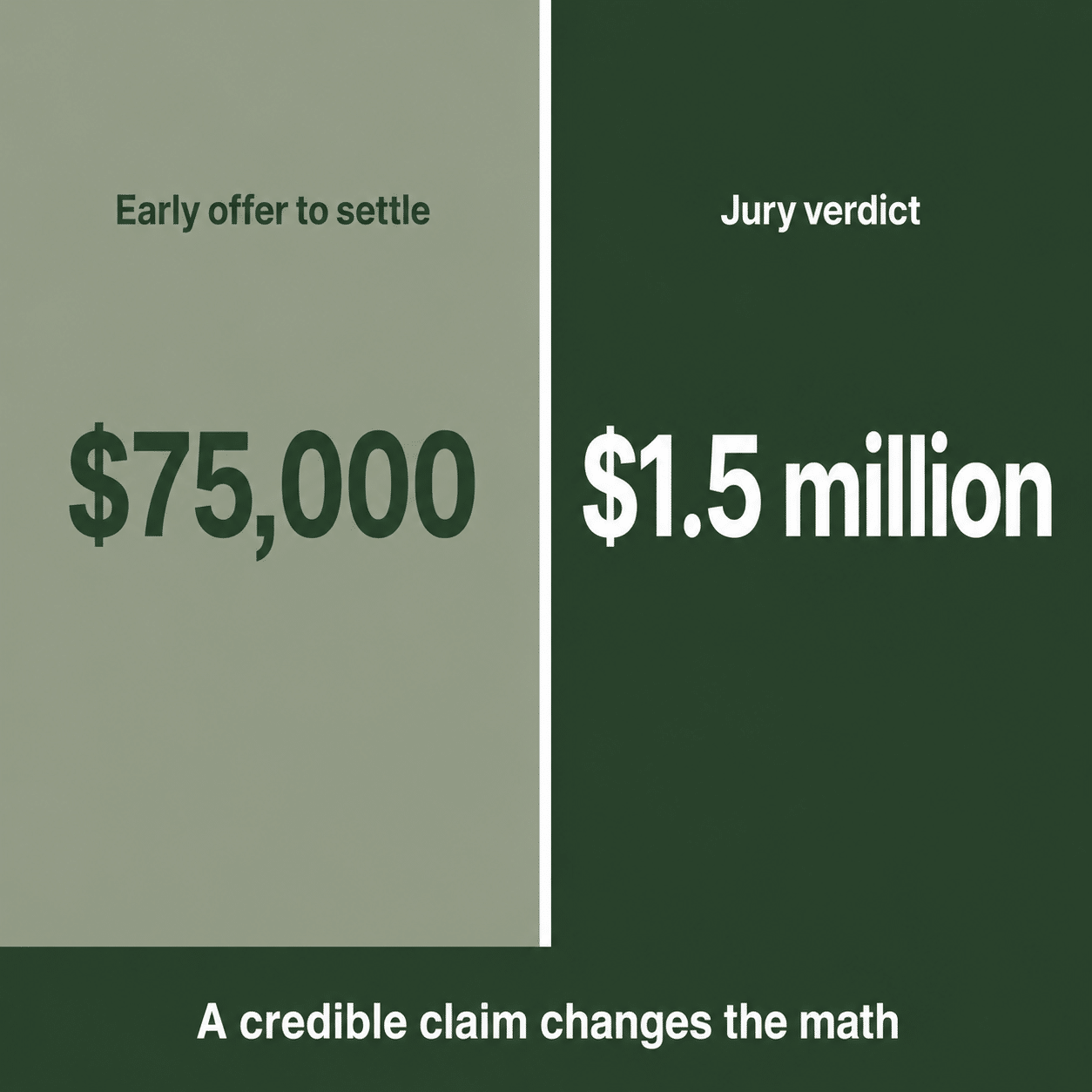 How a credible legal claim changes a severance number