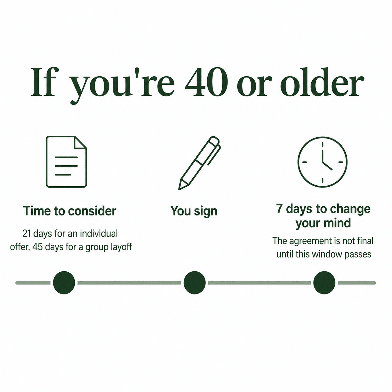 OWBPA severance review timeline for workers age 40 and older