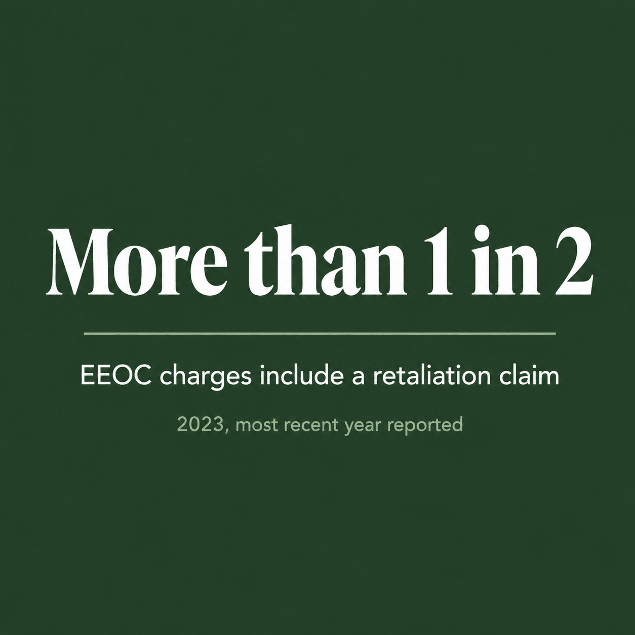 Infographic showing that more than half of all charges filed with the EEOC include a retaliation claim