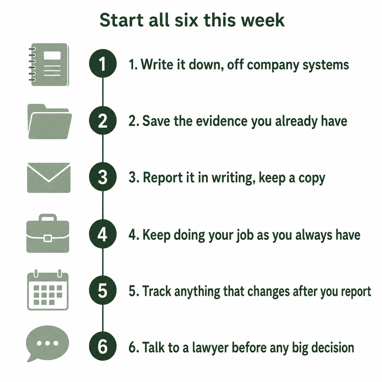 Infographic of the six steps to take if you are being sexually harassed at work in Texas