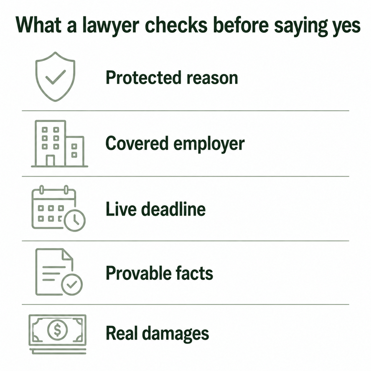 Infographic of the five things an employment case needs: protected reason, covered employer, open deadline, proof, and damages