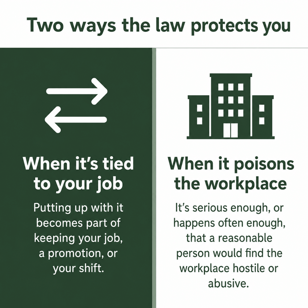 Infographic showing the two ways sexual harassment at work is illegal in Texas